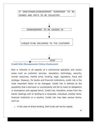 IF SANCTIONED,DISBURSEMENT AGREEMENT TO BE
        SIGNED AND PDC’S TO BE COLLECTED




                 DISBURSEMENT TO BE LOGGED IN




           CHEQUE TO BE DELIVERED TO THE CUSTOMER




                                          STOP
Credit Risk Management: Policy Framework

Risk is inherent in all aspects of a commercial operation and covers
areas such as customer services, reputation, technology, security,
human resources, market price, funding, legal, regulatory, fraud and
strategy. However, for banks and financial institutions, credit risk is the
most important factor to be managed. Credit risk is defined as the
possibility that a borrower or counterparty will fail to meet its obligations
in accordance with agreed terms. Credit risk, therefore, arises from the
banks' dealings with or lending to a corporate, individual, another bank,
financial institution or a country. Credit risk may take various forms,
such as:

   •   in the case of direct lending, that funds will not be repaid;
                                                                           43
 