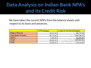 We have taken the current NPA’s from the balance sheets with
respect to its loans and advances.
 