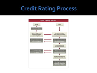 Credit risk management presentation