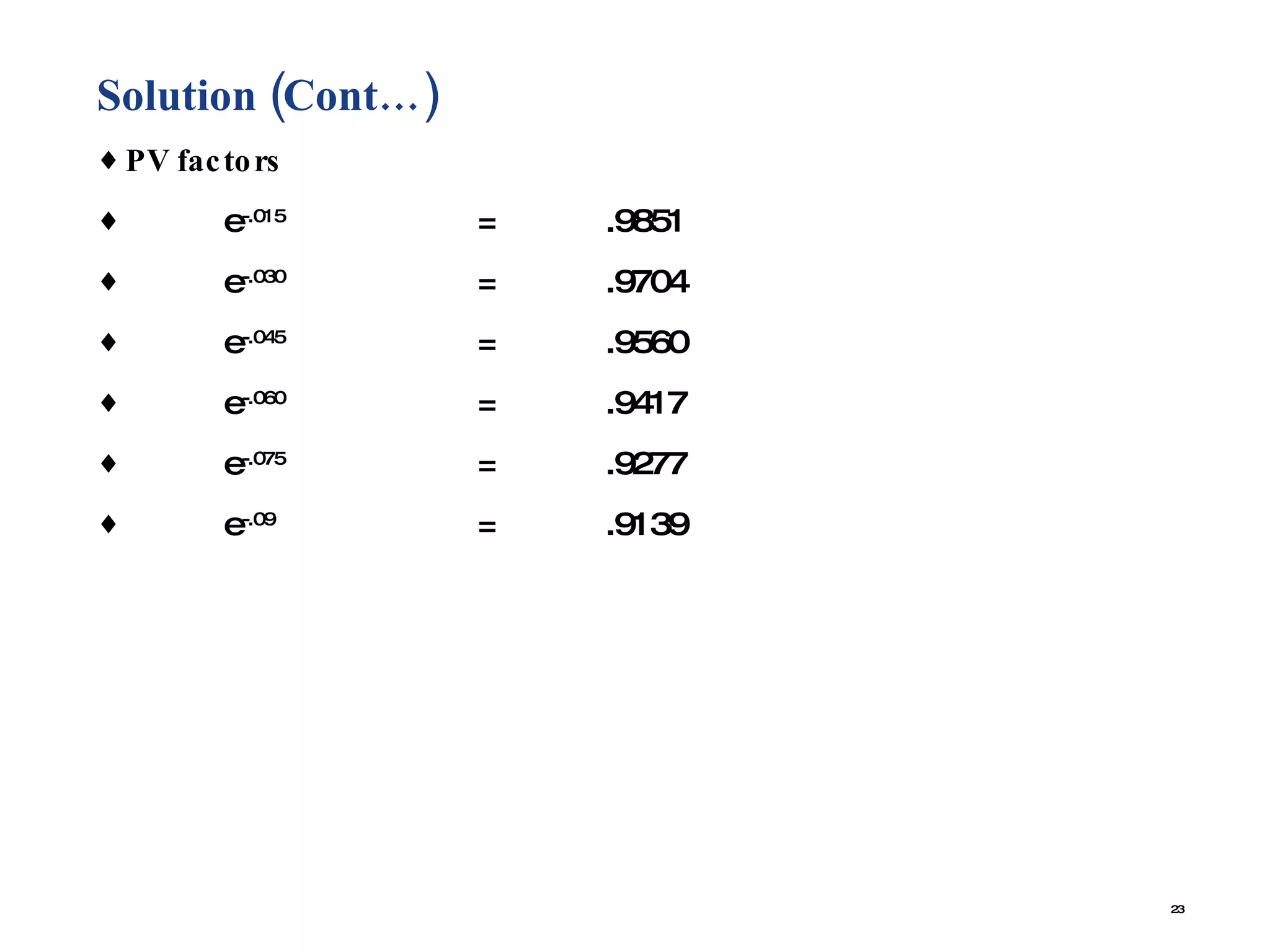Solution (Cont…)  PV factors e -.015 = .9851 e -.030 = .9704 e -.045 = .9560 e -.060 = .9417 e -.075 = .9277 e -.09 = .9139 
