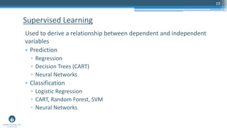 19
Used to derive a relationship between dependent and independent
variables
• Prediction
▫ Regression
▫ Decision Trees (CART)
▫ Neural Networks
• Classification
▫ Logistic Regression
▫ CART, Random Forest, SVM
▫ Neural Networks
Supervised Learning
 