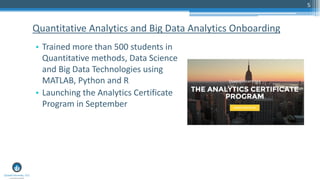 5
Quantitative Analytics and Big Data Analytics Onboarding
• Trained more than 500 students in
Quantitative methods, Data Science
and Big Data Technologies using
MATLAB, Python and R
• Launching the Analytics Certificate
Program in September
 