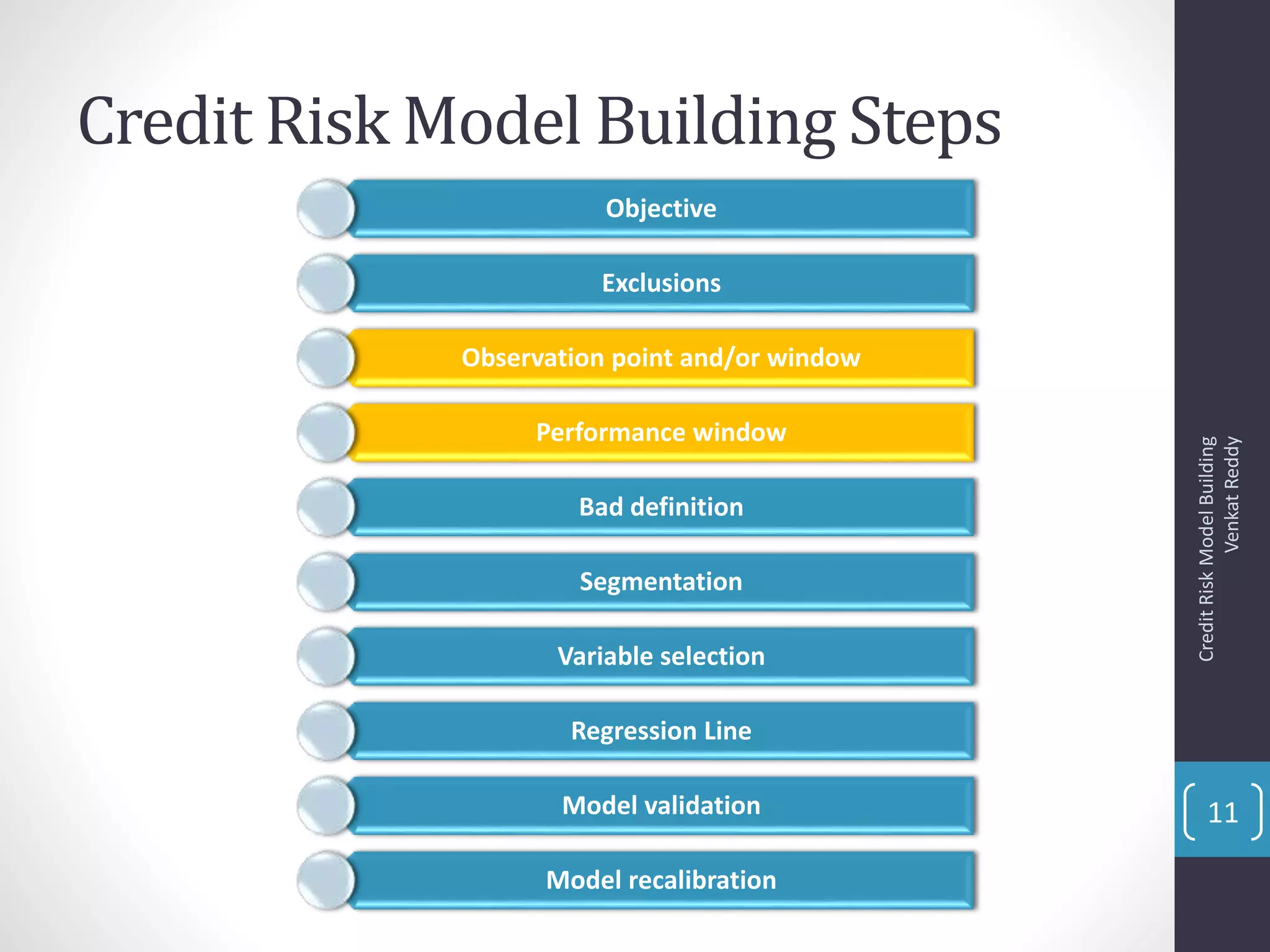 Credit Risk Model Building Steps
Objective
Exclusions
Observation point and/or window
Performance window
Bad definition
Segmentation
Variable selection
Regression Line
Model validation
Model recalibration
CreditRiskModelBuilding
VenkatReddy
11
 