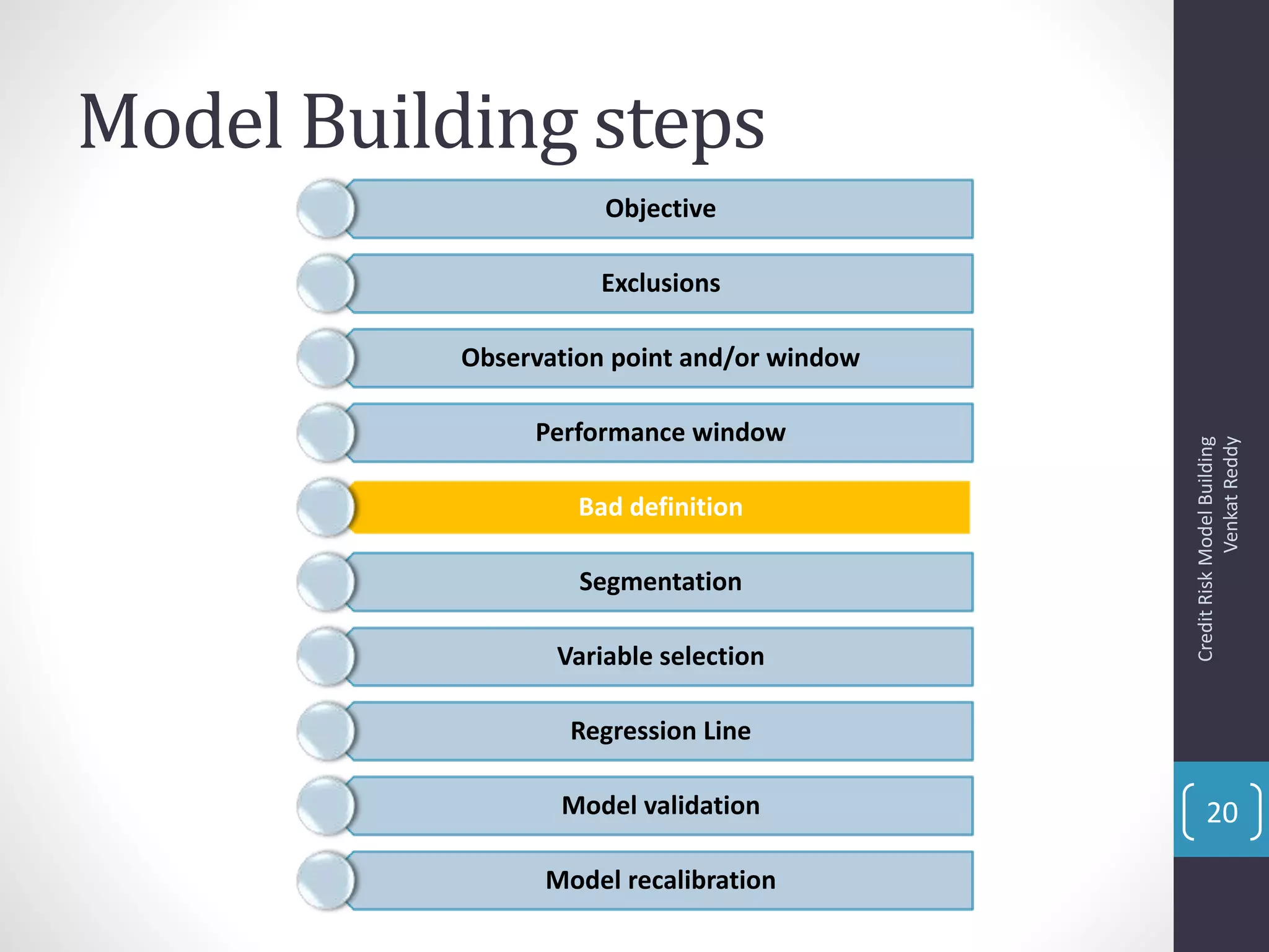 Model Building steps
Objective
Exclusions
Observation point and/or window
Performance window
Bad definition
Segmentation
Variable selection
Regression Line
Model validation
Model recalibration
CreditRiskModelBuilding
VenkatReddy
20
 