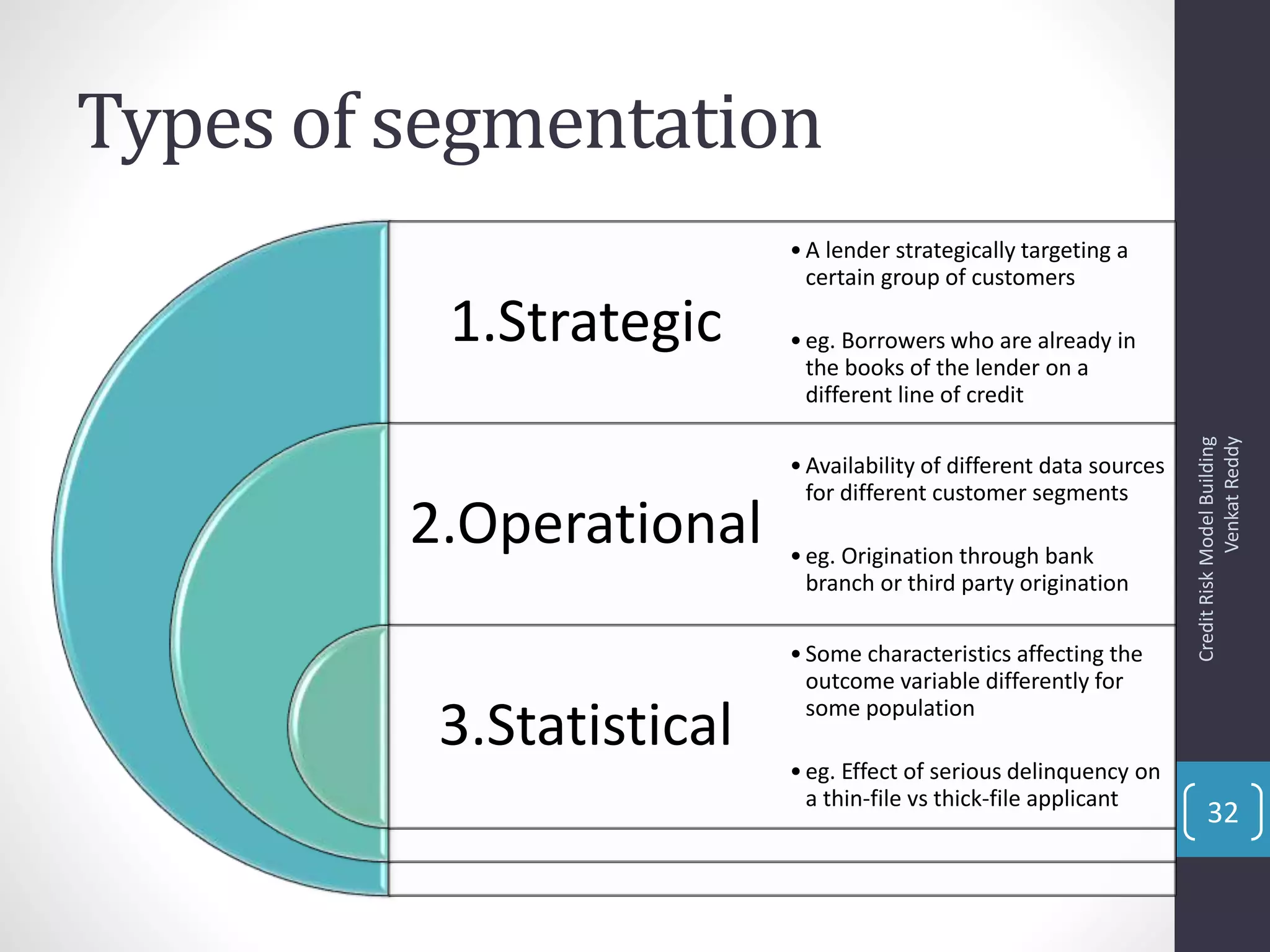 Types of segmentation
1.Strategic
2.Operational
3.Statistical
•A lender strategically targeting a
certain group of customers
•eg. Borrowers who are already in
the books of the lender on a
different line of credit
•Availability of different data sources
for different customer segments
•eg. Origination through bank
branch or third party origination
•Some characteristics affecting the
outcome variable differently for
some population
•eg. Effect of serious delinquency on
a thin-file vs thick-file applicant
CreditRiskModelBuilding
VenkatReddy
32
 