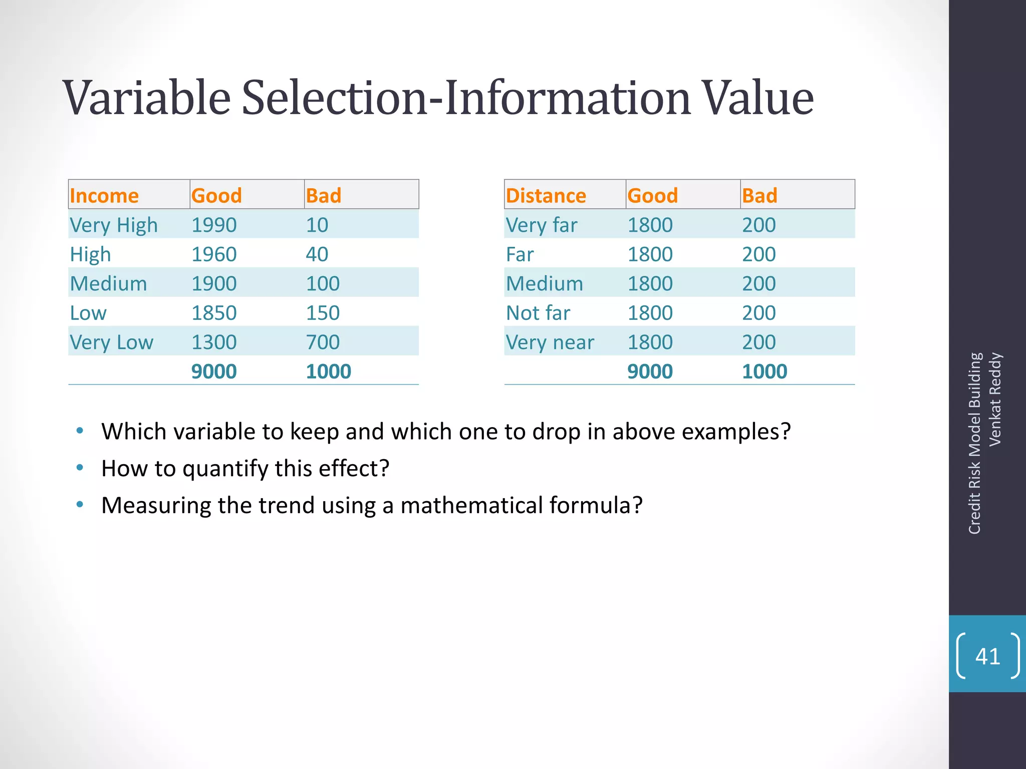 Variable Selection-Information Value
• Which variable to keep and which one to drop in above examples?
• How to quantify this effect?
• Measuring the trend using a mathematical formula?
Income Good Bad
Very High 1990 10
High 1960 40
Medium 1900 100
Low 1850 150
Very Low 1300 700
9000 1000
Distance Good Bad
Very far 1800 200
Far 1800 200
Medium 1800 200
Not far 1800 200
Very near 1800 200
9000 1000
CreditRiskModelBuilding
VenkatReddy
41
 