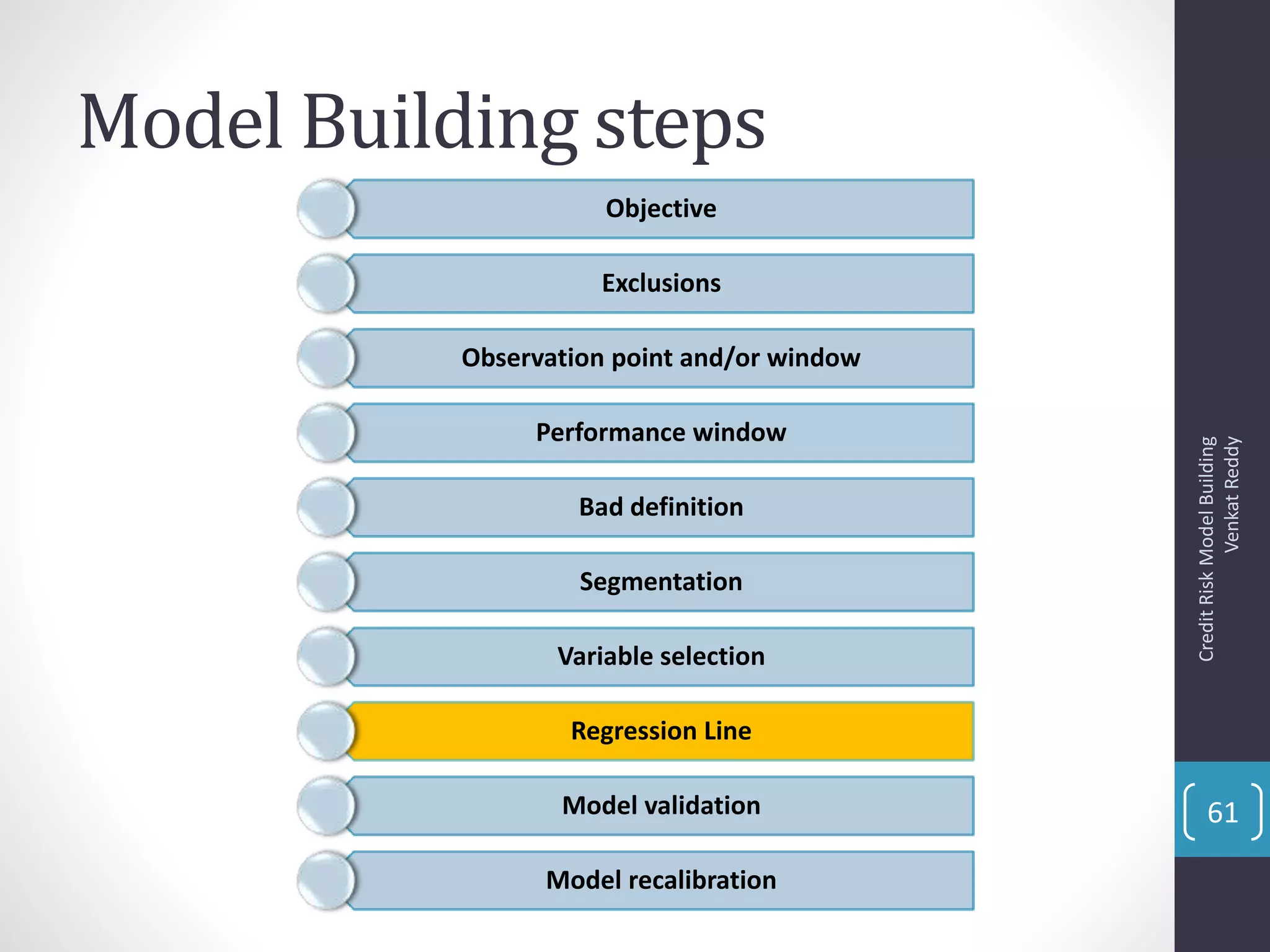Model Building steps
Objective
Exclusions
Observation point and/or window
Performance window
Bad definition
Segmentation
Variable selection
Regression Line
Model validation
Model recalibration
CreditRiskModelBuilding
VenkatReddy
61
 