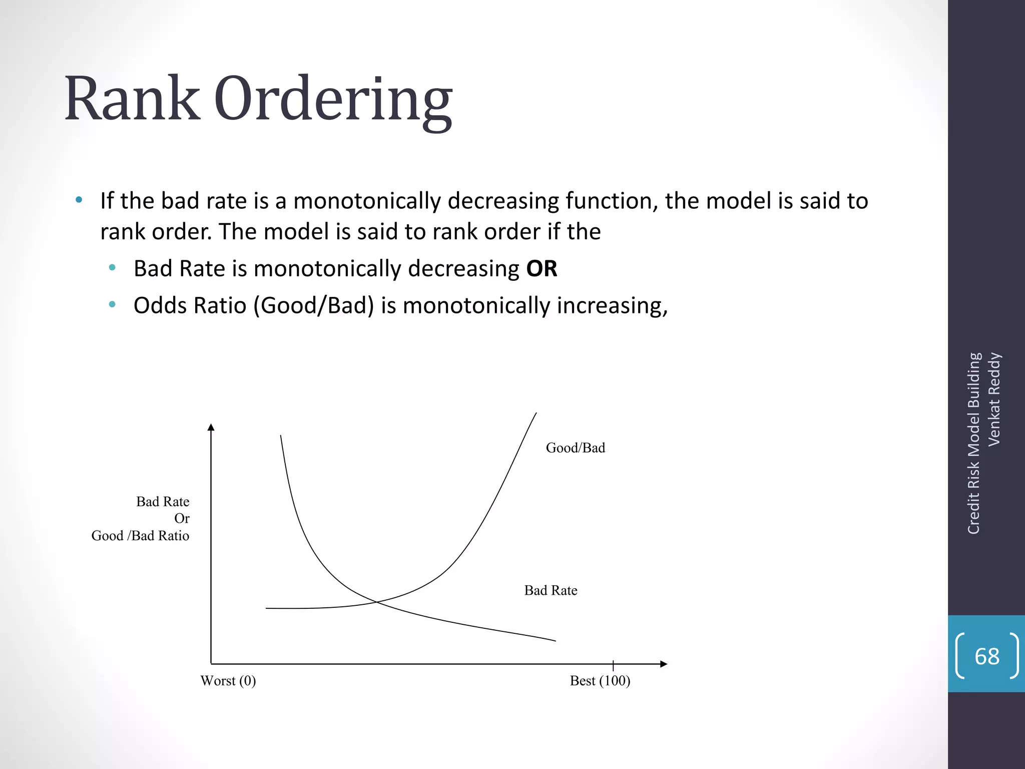 Rank Ordering
• If the bad rate is a monotonically decreasing function, the model is said to
rank order. The model is said to rank order if the
• Bad Rate is monotonically decreasing OR
• Odds Ratio (Good/Bad) is monotonically increasing,
Worst (0) Best (100)
Bad Rate
Or
Good /Bad Ratio
Good/Bad
Bad Rate
CreditRiskModelBuilding
VenkatReddy
68
 