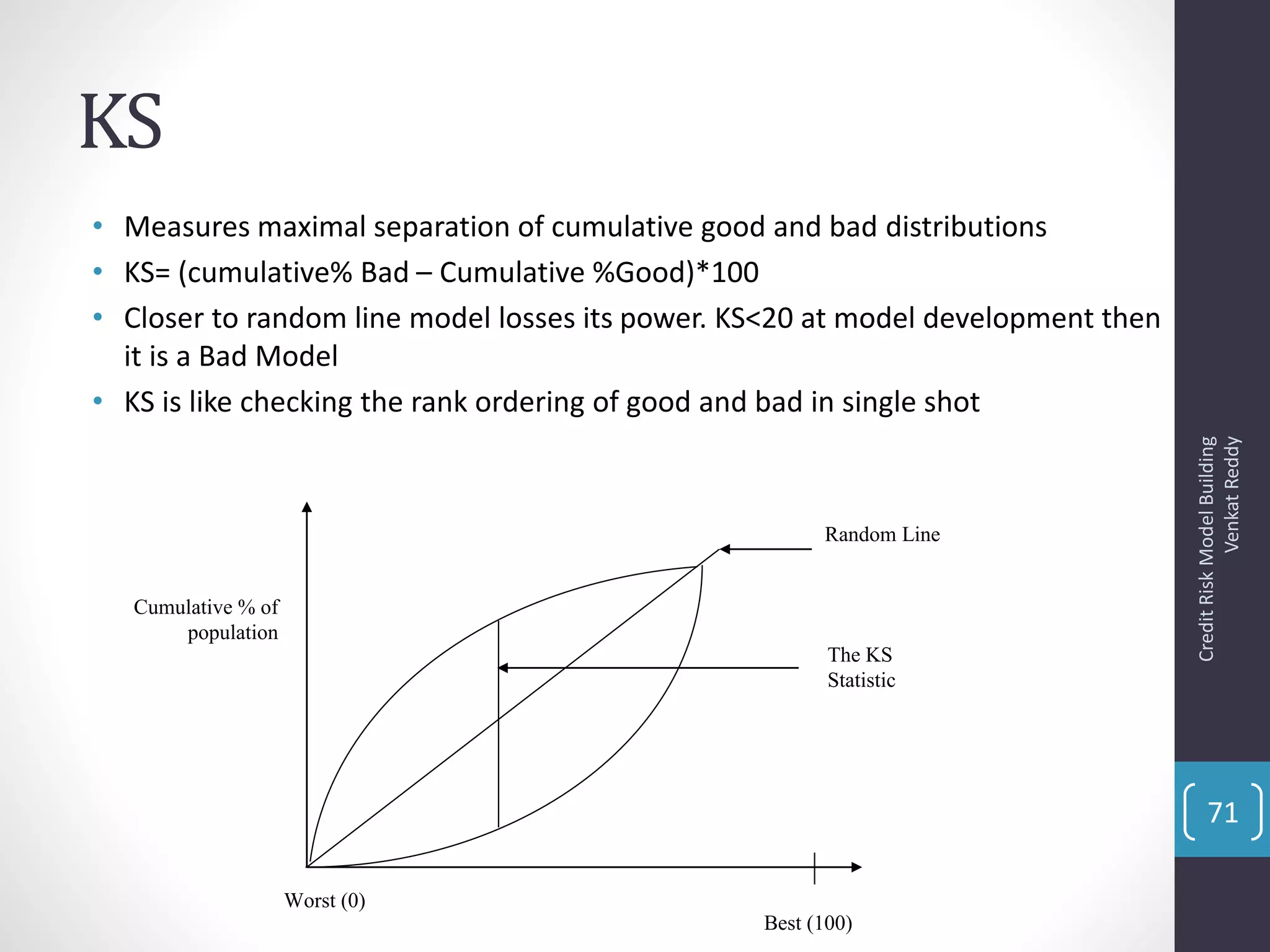 KS
• Measures maximal separation of cumulative good and bad distributions
• KS= (cumulative% Bad – Cumulative %Good)*100
• Closer to random line model losses its power. KS<20 at model development then
it is a Bad Model
• KS is like checking the rank ordering of good and bad in single shot
Worst (0)
Best (100)
Random Line
Cumulative % of
population
The KS
Statistic
CreditRiskModelBuilding
VenkatReddy
71
 
