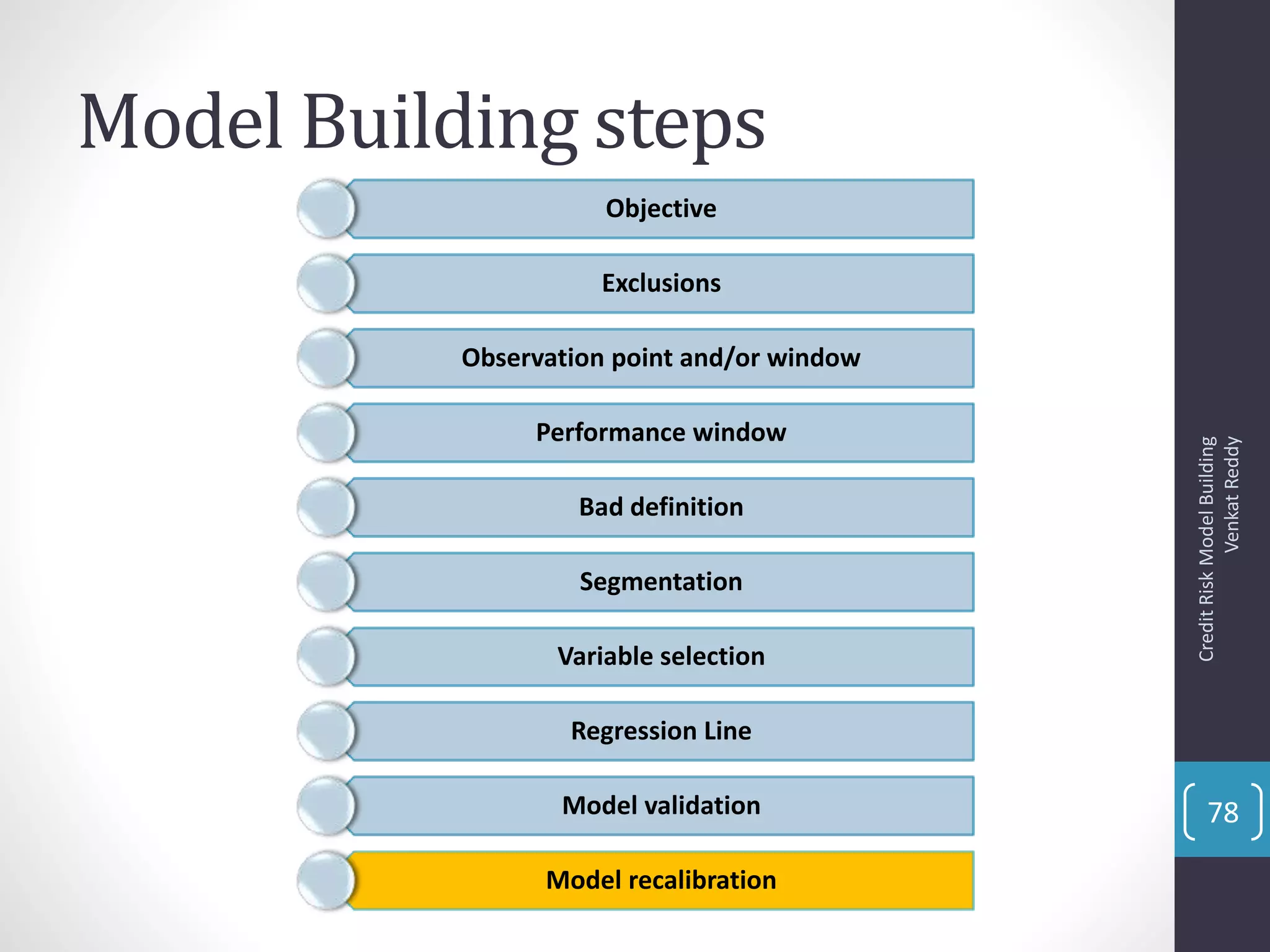 Model Building steps
Objective
Exclusions
Observation point and/or window
Performance window
Bad definition
Segmentation
Variable selection
Regression Line
Model validation
Model recalibration
CreditRiskModelBuilding
VenkatReddy
78
 