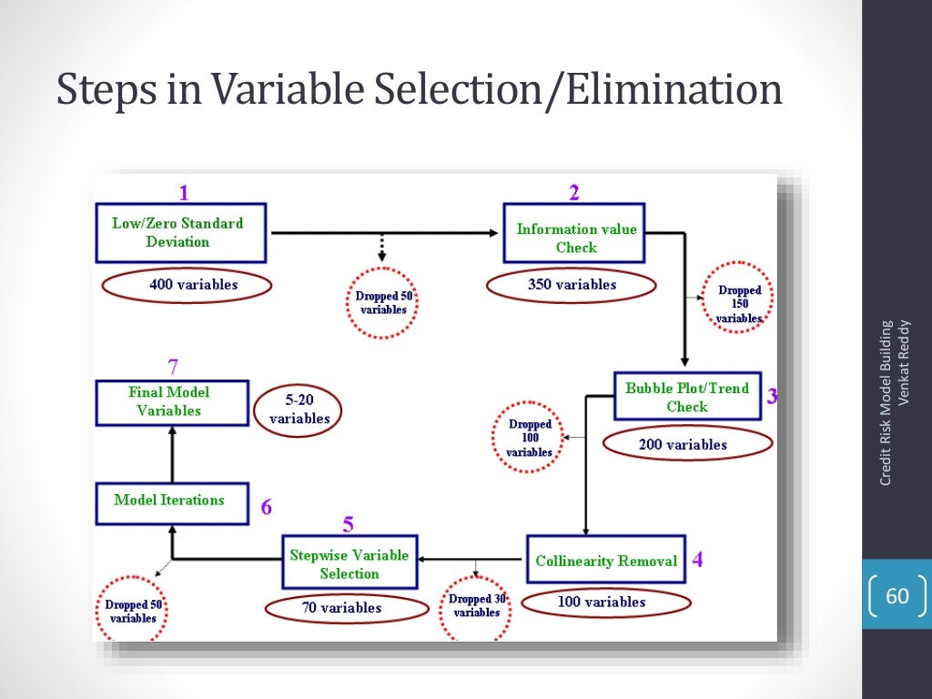 technical steps of building a credit risk engine technical steps of building a credit risk engine