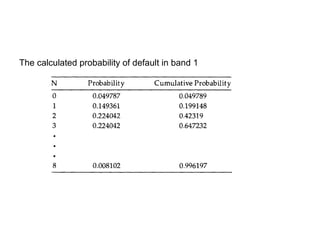 Default Probability Credit risk models | PPT