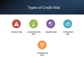 Abuction Risk Credit Risk Credit Analysis and Lending Management | PPTX