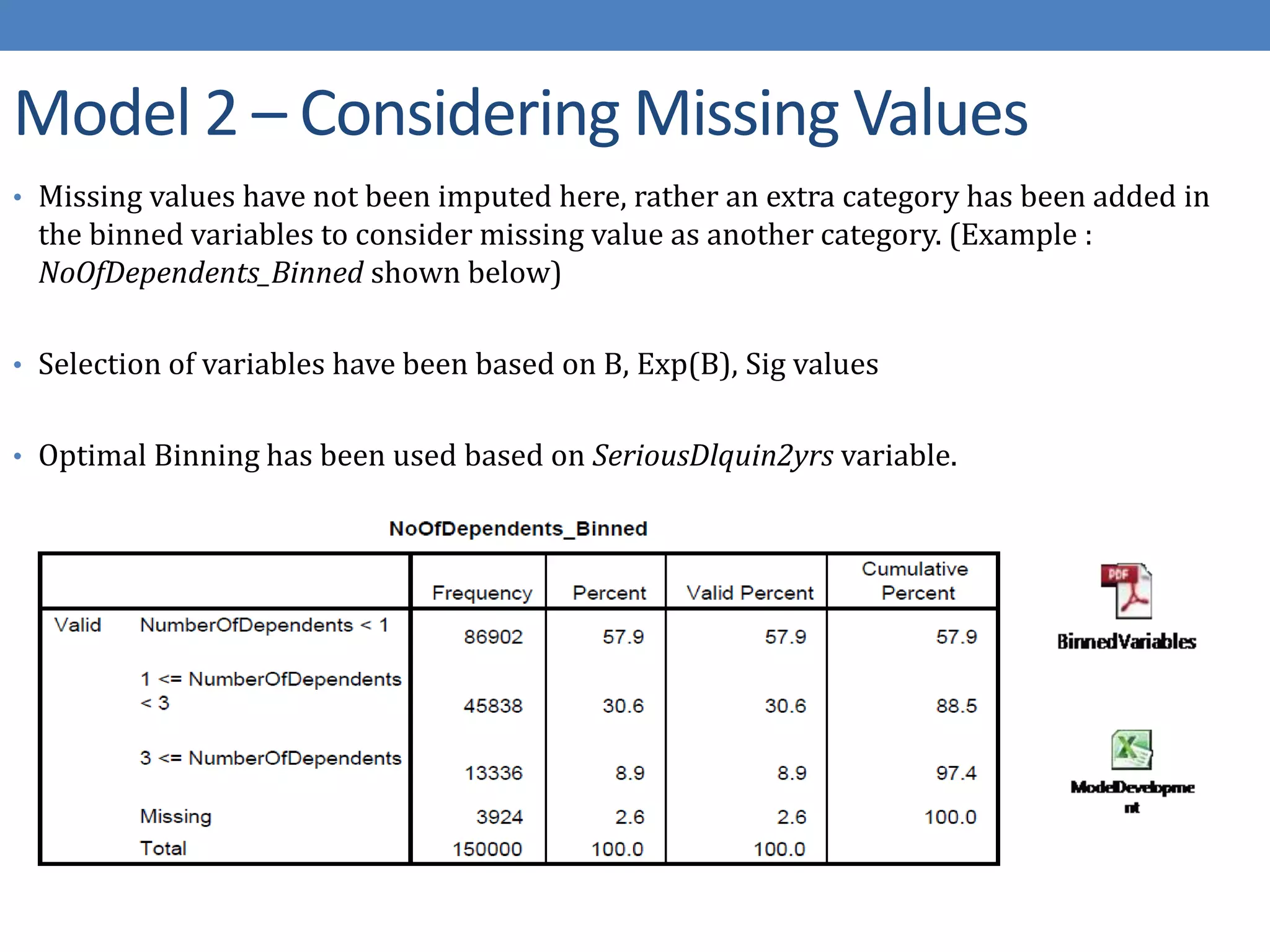 Credit risk scoring model final | PPTX