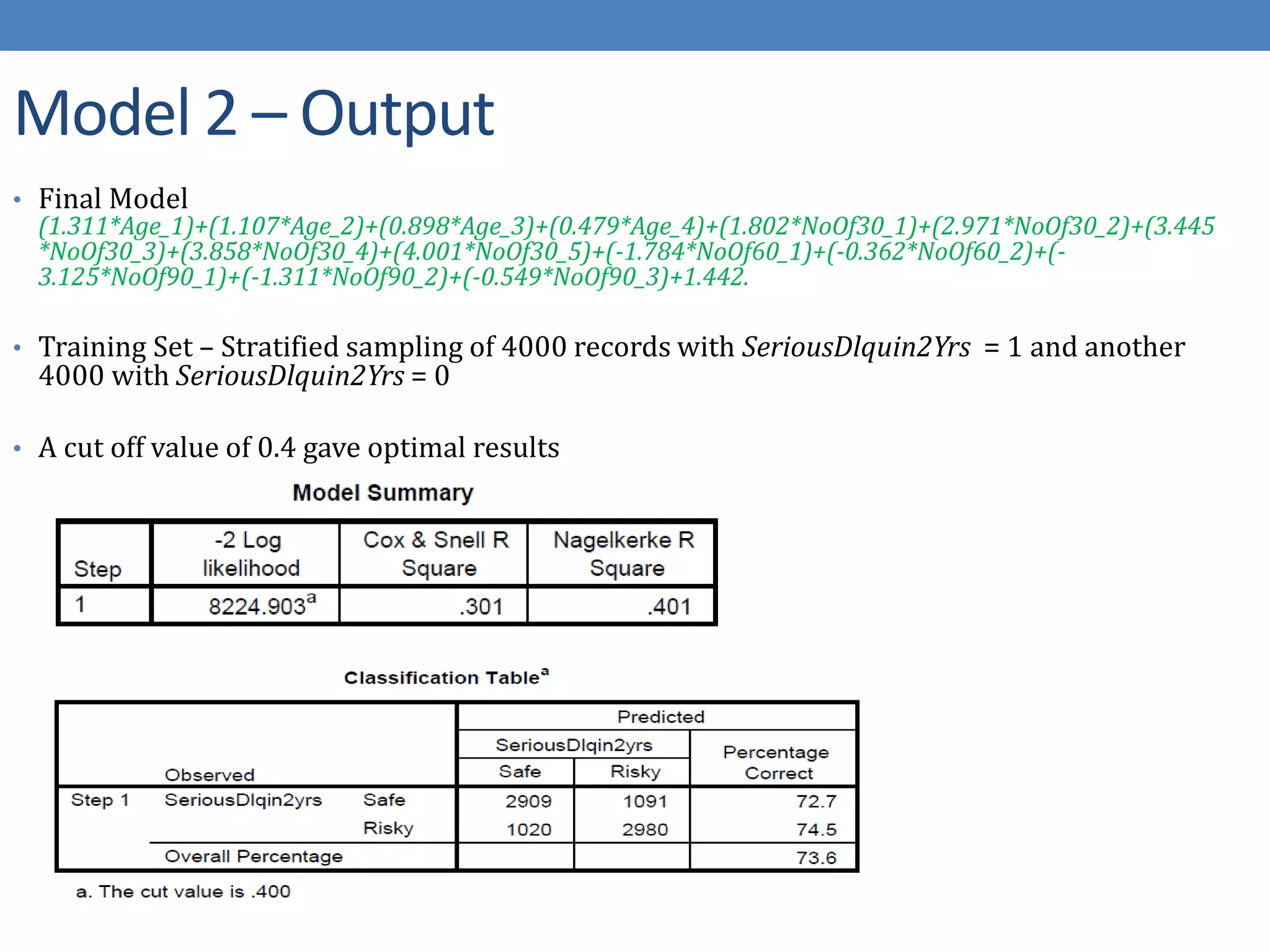 Model 2 – Output
• Final Model
(1.311*Age_1)+(1.107*Age_2)+(0.898*Age_3)+(0.479*Age_4)+(1.802*NoOf30_1)+(2.971*NoOf30_2)+(3.445
*NoOf30_3)+(3.858*NoOf30_4)+(4.001*NoOf30_5)+(-1.784*NoOf60_1)+(-0.362*NoOf60_2)+(-
3.125*NoOf90_1)+(-1.311*NoOf90_2)+(-0.549*NoOf90_3)+1.442.
• Training Set – Stratified sampling of 4000 records with SeriousDlquin2Yrs = 1 and another
4000 with SeriousDlquin2Yrs = 0
• A cut off value of 0.4 gave optimal results
 