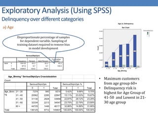 Credit risk scoring model final | PPTX