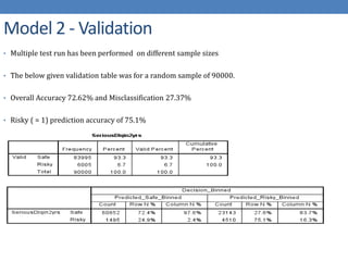 Credit risk scoring model final | PPTX