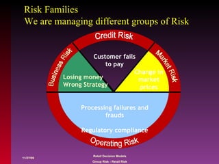 Risk Families We are managing different groups of Risk 