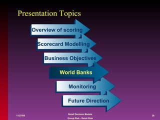 Presentation Topics Overview of scoring Scorecard Modelling Business Objectives Monitoring Future Direction World Banks 