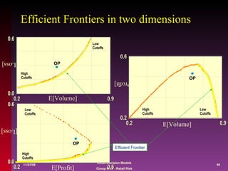 Efficient Frontiers in two dimensions OP High Cutoffs E[Volume] E[Loss] Low Cutoffs 0.6 0.0 0.2 Low Cutoffs High Cutoffs E[Profit] E[Loss] OP 0.9 0.6 0.0 0.2 0.6 High Cutoffs Low Cutoffs OP E[Volume] E[Profit] 0.6 0.2 0.2 0.9 Efficient Frontier 