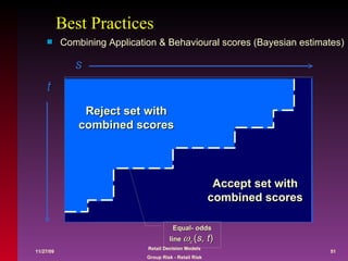 Best Practices Combining Application & Behavioural scores (Bayesian estimates) Reject set with combined scores Accept set with combined scores s t Equal- odds line   c  ( s, t )   