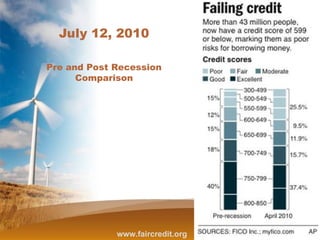 July 12, 2010
Pre and Post Recession
Comparison
www.faircredit.org
 