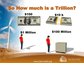 So How much is a Trillion?
$100 $10 k
$1 Million $100 Million
www.faircredit.org
 