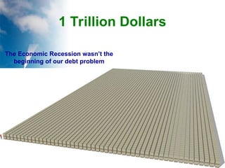 1 Trillion Dollars
The Economic Recession wasn’t the
beginning of our debt problem
 