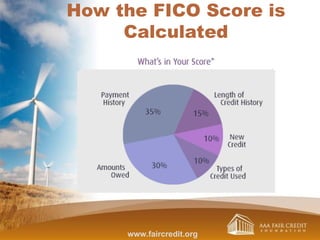 How the FICO Score is
Calculated
www.faircredit.org
 