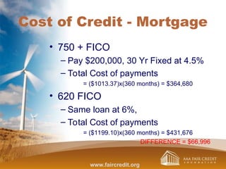 Cost of Credit - Mortgage
• 750 + FICO
– Pay $200,000, 30 Yr Fixed at 4.5%
– Total Cost of payments
= ($1013.37)x(360 months) = $364,680
• 620 FICO
– Same loan at 6%,
– Total Cost of payments
= ($1199.10)x(360 months) = $431,676
DIFFERENCE = $66,996
www.faircredit.org
 