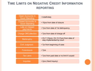 TIME LIMITS ON NEGATIVE CREDIT INFORMATION
REPORTING
• Indefinitely
Open Accounts in
Good Standing
• 10yrs from date of closure
Closed Accounts in
Good Standing
• 7yrs from date of 1st delinquency
Late or missed
payments
• 7yrs from date of charge offCharge Off/Collection
• Ch.7 (10yrs), Ch.13 (7yrs) from date of
stay implemented by courtBankruptcy
• 7yr from beginning of caseCivil Judgment
• 7yrsForeclosure
• 7yrs from paid date or no limit if unpaidTax Liens
• 2yrs (Hard Inquiry)Inquiries
 