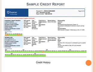SAMPLE CREDIT REPORT
Credit History
 