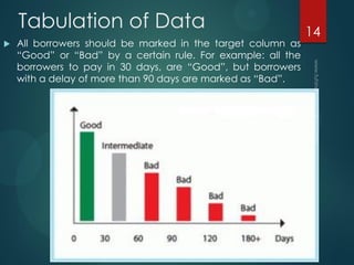 Tabulation of Data
 All borrowers should be marked in the target column as
“Good” or “Bad” by a certain rule. For example: all the
borrowers to pay in 30 days, are “Good”, but borrowers
with a delay of more than 90 days are marked as “Bad”.
14
 