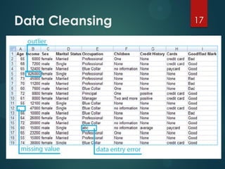 Data Cleansing 17
 