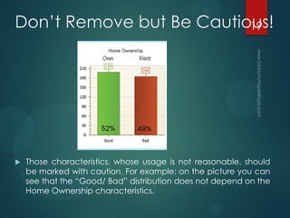  Those characteristics, whose usage is not reasonable, should
be marked with caution. For example: on the picture you can
see that the “Good/ Bad” distribution does not depend on the
Home Ownership characteristics.
Don’t Remove but Be Cautious!19
 