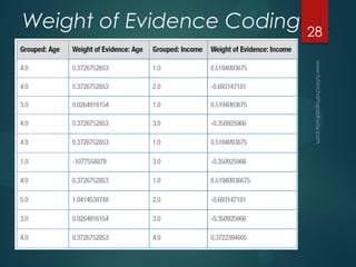 Weight of Evidence Coding 28
 