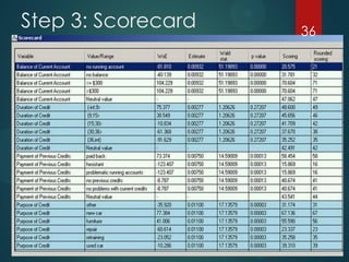 Step 3: Scorecard 36
 