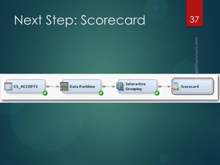 Next Step: Scorecard 37
 