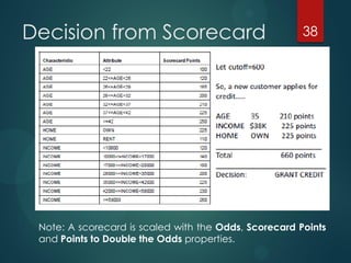 Decision from Scorecard
Note: A scorecard is scaled with the Odds, Scorecard Points
and Points to Double the Odds properties.
38
 