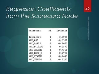 Regression Coefficients
from the Scorecard Node
42
 