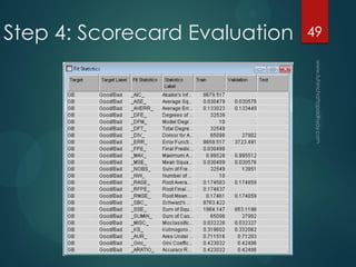 Step 4: Scorecard Evaluation 49
 
