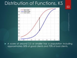 Distribution of Functions, KS
 A score of around 2.5 or smaller has a population including
approximately 30% of good clients and 70% of bad clients.
50
 