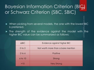 Bayesian Information Criterion (BIC)
or Schwarz Criterion (SBC, SBIC)
 When picking from several models, the one with the lowest BIC
is preferred.
 The strength of the evidence against the model with the
higher BIC value can be summarized as follows:
ΔBIC Evidence against higher BIC
0 to 2 Not worth more than a bare mention
2 to 6 Positive
6 to 10 Strong
>10 Very Strong
59
 