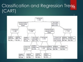 Classification and Regression Trees
(CART)
78
 