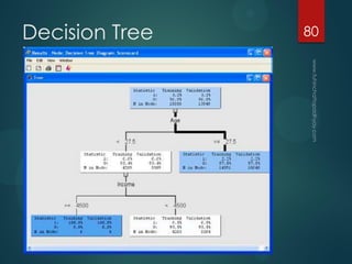 Decision Tree 80
 