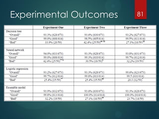 Experimental Outcomes 81
 