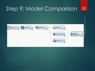 Step 9: Model Comparison 82
 