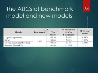 The AUCs of benchmark
model and new models
84
 