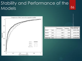 Stability and Performance of the
Models 86
 