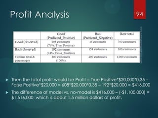 Profit Analysis
 Then the total profit would be Profit = True Positive*$20,000*0.35 –
False Positive*$20,000 = 608*$20,000*0.35 – 192*$20,000 = $416,000
 The difference of model vs. no-model is $416,000 – (-$1,100,000) =
$1,516,000, which is about 1.5 million dollars of profit.
94
 